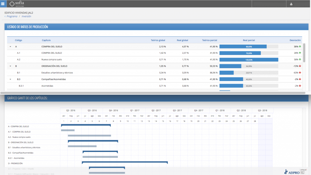 Pantallas Sofia -Proyecto ficticio