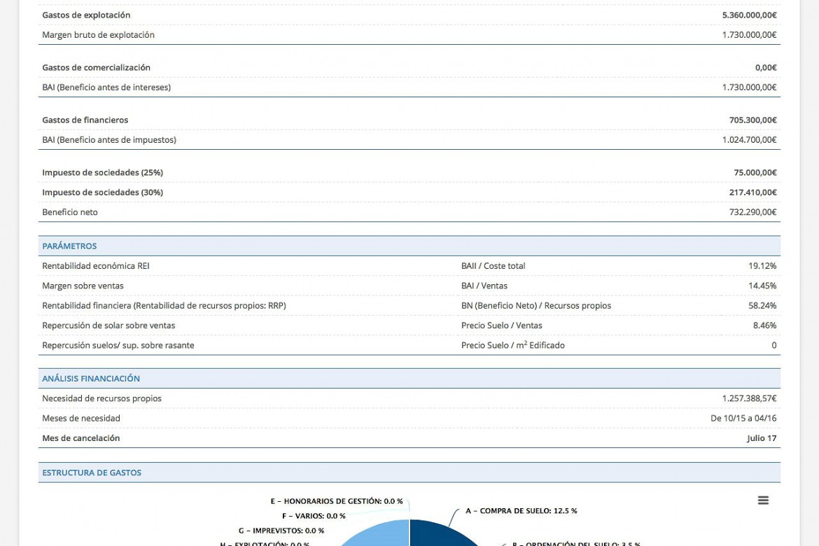 Captura Módulo Viabilidad Sofia