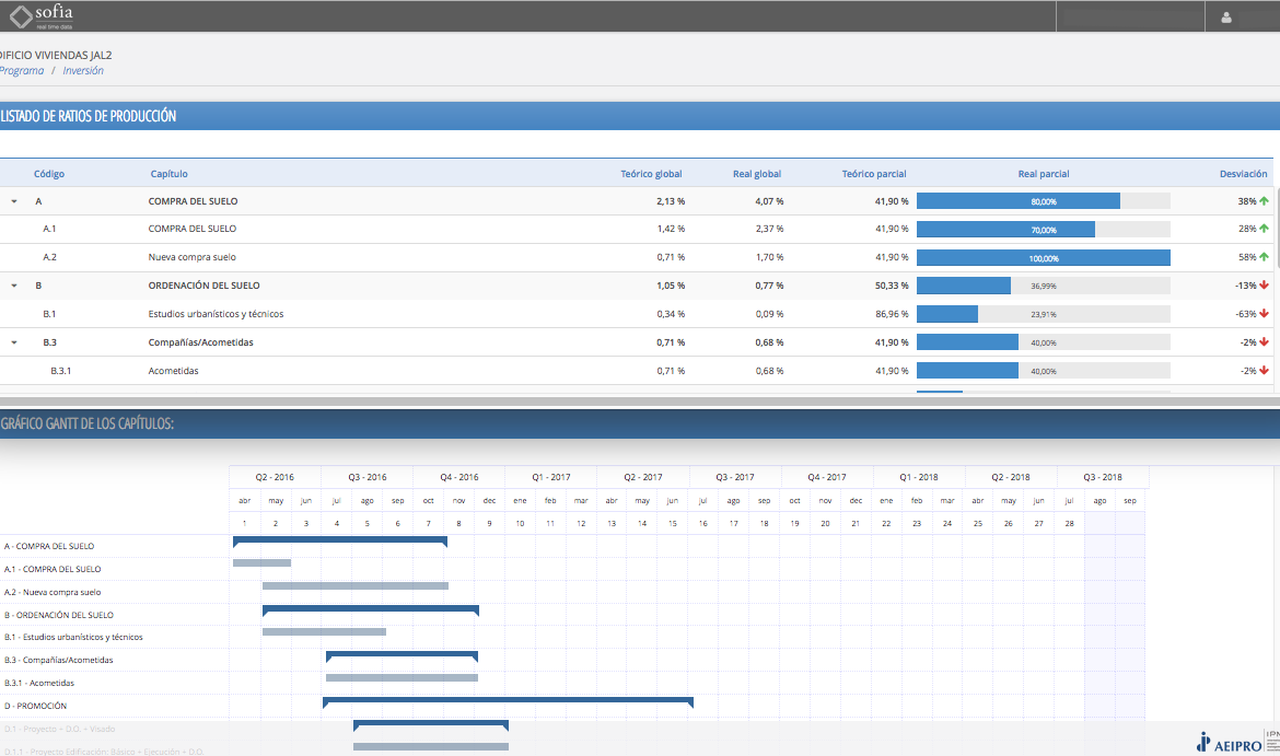 Pantallas Sofia -Proyecto ficticio