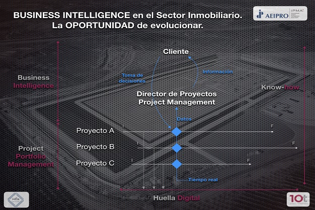 Business Intelligence